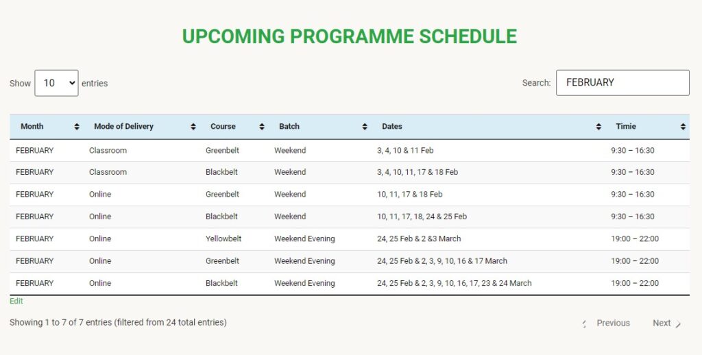 Empowering Futures: MSME Technology Development Chennai Announces Lean Six Sigma Certification Program 1 feb Schedule Vision Excellence