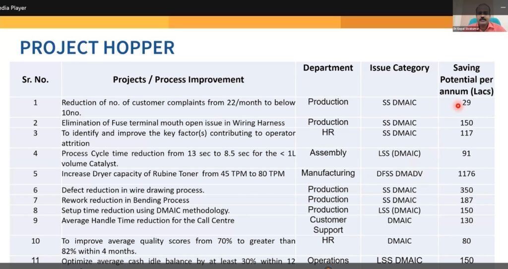 projects Vision Excellence